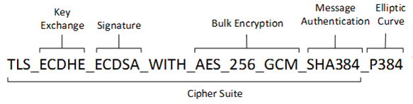 Cipher Suite Structure