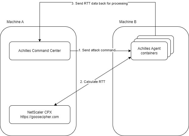 Methodology